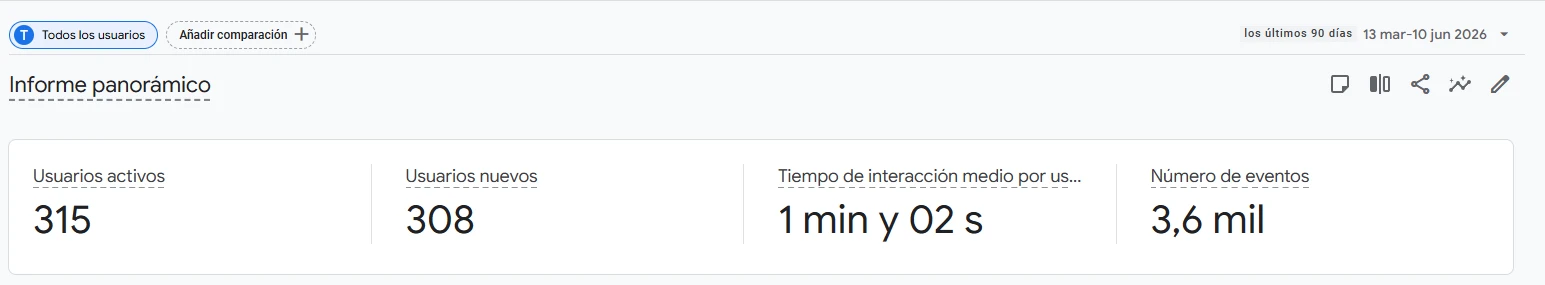 Panel de usuarios activos y nuevos en Google Analytics 4 - Onarmed 90 días