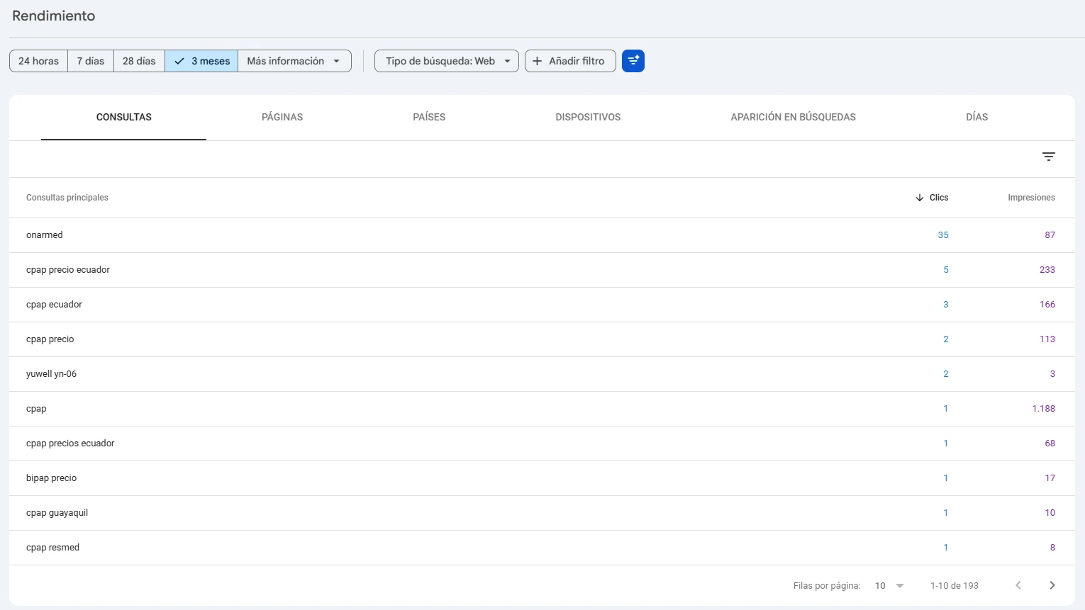 Consultas top posicionadas en Google Search Console - Onarmed
